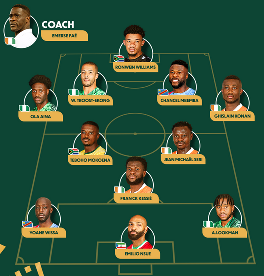CAN 2023 : voici l’équipe type de la CAF sans aucun Guinéen