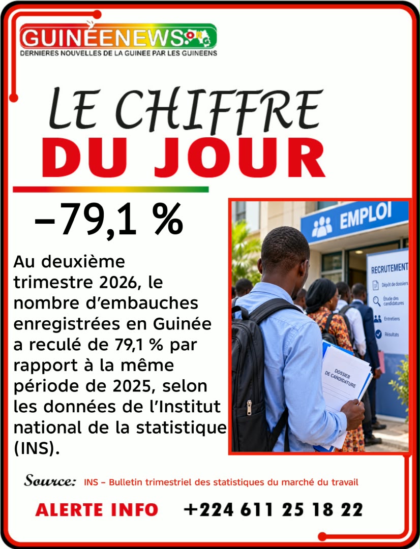 Le chiffre du jour