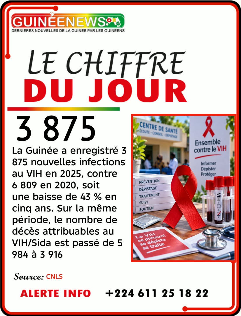 Le chiffre du jour